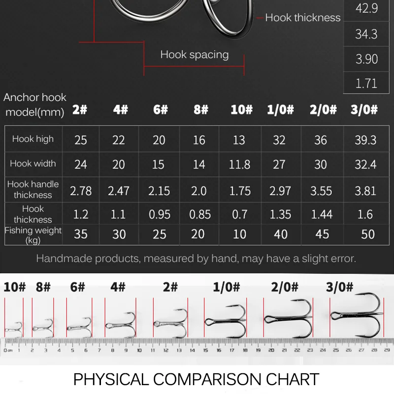 Lawaia рыболовные крючки Треугольник Большой Якорный крючок три крючка 20 штук Три когти колючая поддельная приманка рыболовные снасти, Крючки рыболовные снасти