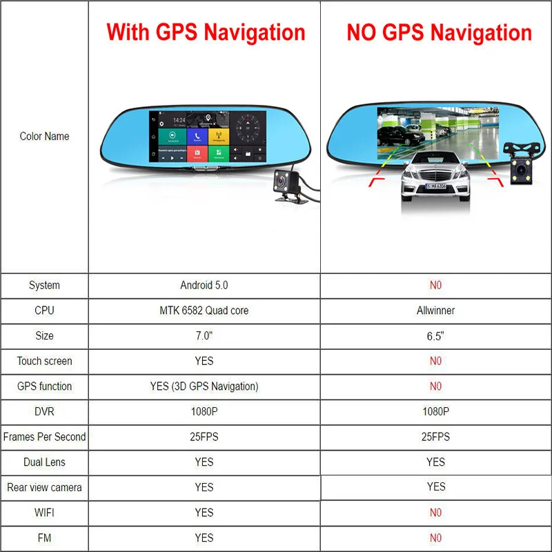 3G GPS navigation Car Dvr  7\