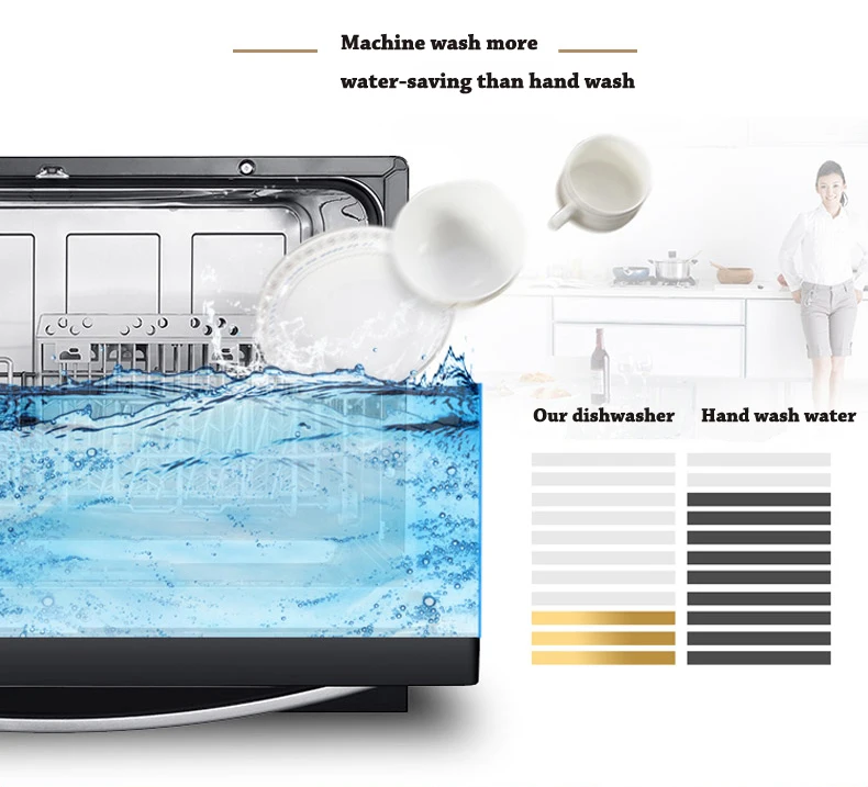 Бытовые Встраиваемые посудомоечные машины, Умные маленькие настольные посудомоечные машины