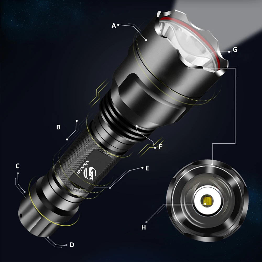 Flash Deal Powerful LED Bicycle light Waterproof 5 lighting modes bike light Suitable for Night riding Powered by 18650 battery 8