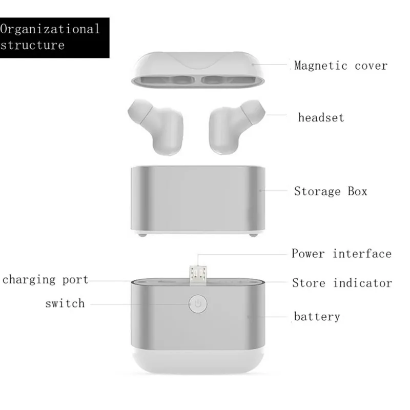 X2-TWS Беспроводной Bluetooth стерео мини-разъем для наушников Ipx5 Водонепроницаемый-вкладыши гарнитура наушники с 1600 mAh Зарядное устройство для