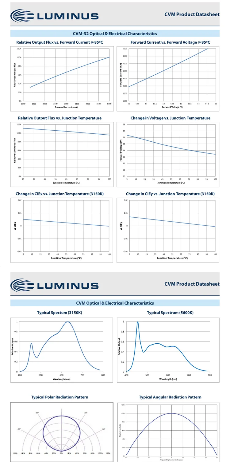 LUMINUS CVM-32 290 Вт высокой мощности керамика COB светодиодный светильник-излучающий диод 95 CRI нейтральный белый светильник вниз светильник источник