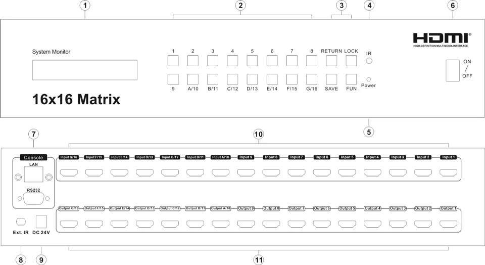 Tesla smart 16 x16 4K2K Высокое качество 16 в 16 Выход HDMI матрица с RS232/LAN 2 шт. 2U стойки уши Ultra HD 4 к Full HD 1080 P 3D