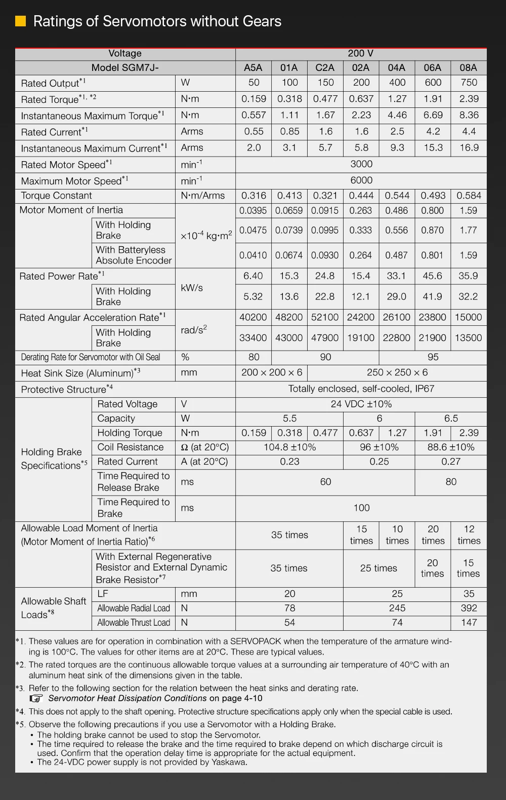 SGM7J-04AFC6E_15