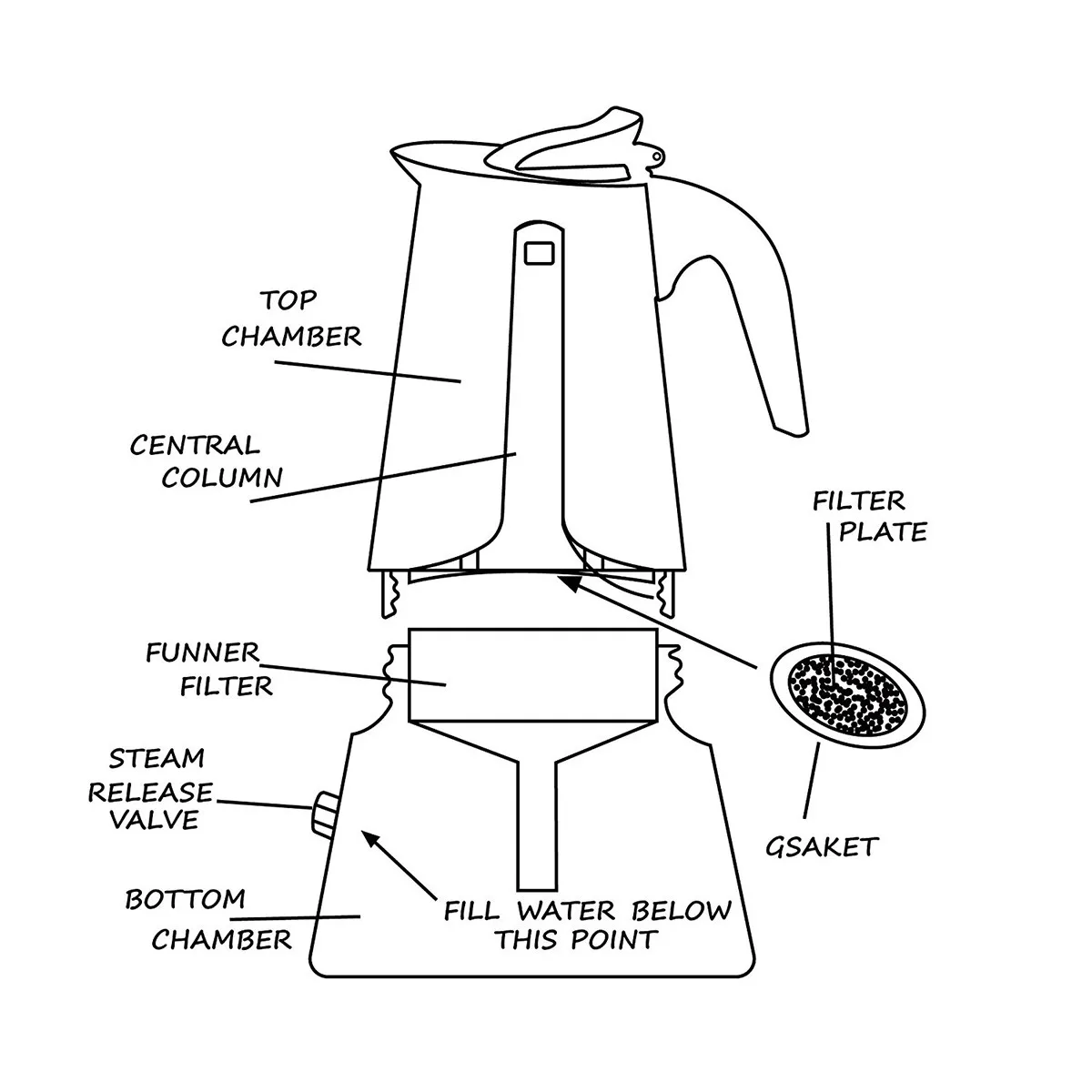 300ml 6 Cups Brew Fresh Stainless Steel Expresso Coffee Maker Percolator French Press Home Office Tools Barista Supplies In Pots From 300ml 6 Cups Brew Fresh Stainless Steel Expresso Coffee Maker Percolator French Press Home Office Tools Barista Supplies In Pots From