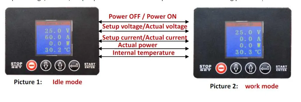 AC-DC 90 V-265 V to 10 V-30 V 1A-60A PFC Импульсный источник питания 1500W Программируемый 110V 220V 12V 24V 30V зарядное устройство y S1500