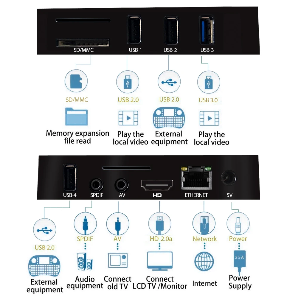 Android tv Box A5X Max Smart Android 9,0 tv Box 4 ГБ/32 ГБ RK3328 4K VP9 H.265 HDR10 USB3.0 DLNA Miracast WiFi LAN Bluetooth V4.1 HD медиаплеер