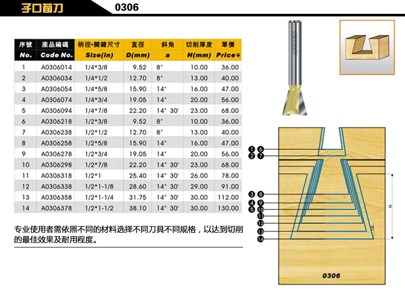 ARDEN Dovetail Router Bits 1//2*5//8-1//2/" shank 1//2×5//8 Dovetail Woodworking Bits