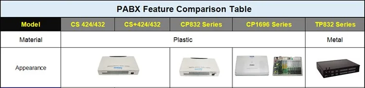 switch pabx system
