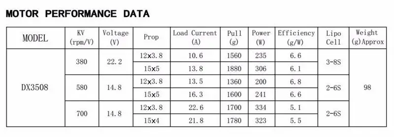 Racerstar 3508 BR3508 700KV 2 S-6 S бесщеточный двигатель для 600 700 800 RC Квадрокоптер Racing Edition камера рама беспилотника ESC