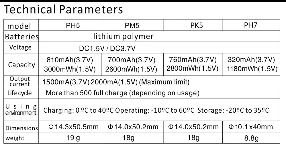 8 шт. KENTLI 1,5 v 1180mWh aaa Полимерные литий-ионные аккумуляторы батарея+ 4 слота литий-ионного зарядного устройства