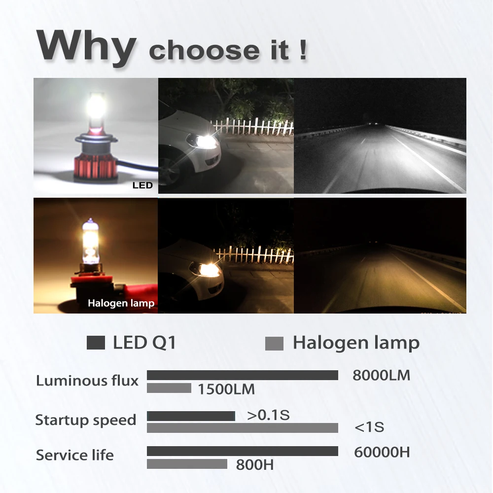 Светодиодный светильник светодиодный лампа H4 H7 9005 9006 H8 H11 Hb2 Hb3 Hb4 фонарь Phare reflextor