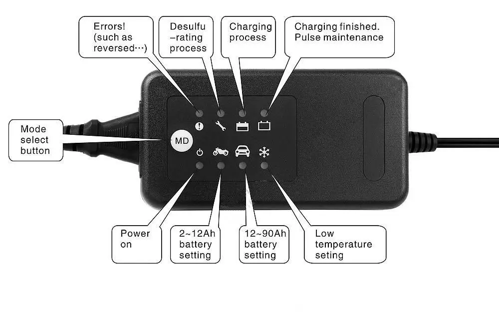 12V автомобильное зарядное устройство, 12V свинцово-Кислотное зарядное устройство для SLA, AGM, гель, VRLA, режим зарядки 4 этапа, контроль MCU