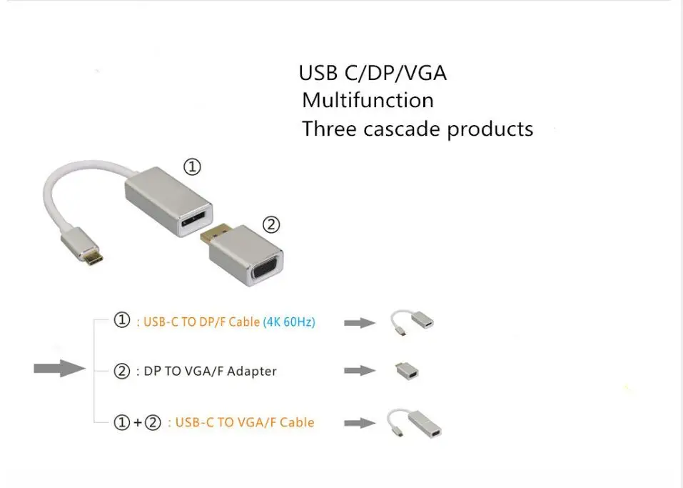 usbc to dp vga