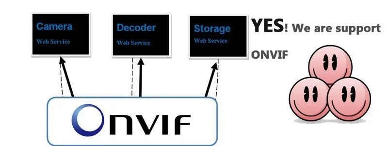 1080 P IP-камера Wi-Fi 2mp Беспроводной Водонепроницаемый Onvif H.264 ИК Ночное видение HD системы видеонаблюдения Мини Наблюдения Cam HD kamera