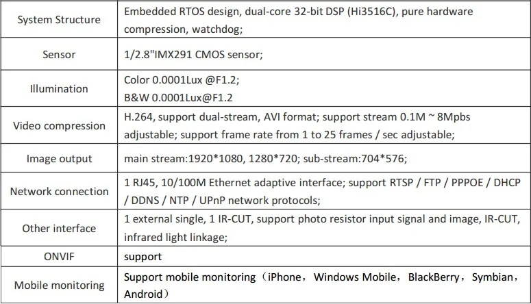 GADINAN Звездный класс Superb 0.0001Lux 1.3MP SONY IMX225/2MP SONY IMX291 Крытая ip-камера Антивандальная ONVIF ABS