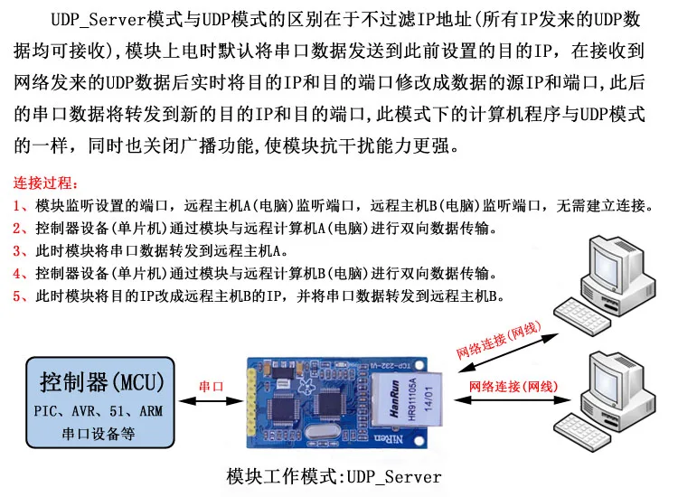 Серийный порт RS485 к модулю Ethernet 485 Серийный устный сервер RS485 к TCP/IP сетевое оборудование