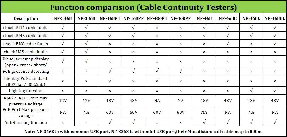 Noyafa NF-468PT POE Тестер обнаружения POE Стандартный LAN сетевой кабель тестер RJ11 RJ45 с светодиодный светильник