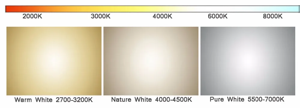 color test instal
