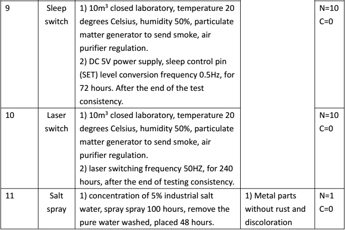 PMS5003 Сенсор модуль PM2.5 Air частиц пыли лазерной Сенсор цифровой модуль электронных DIY