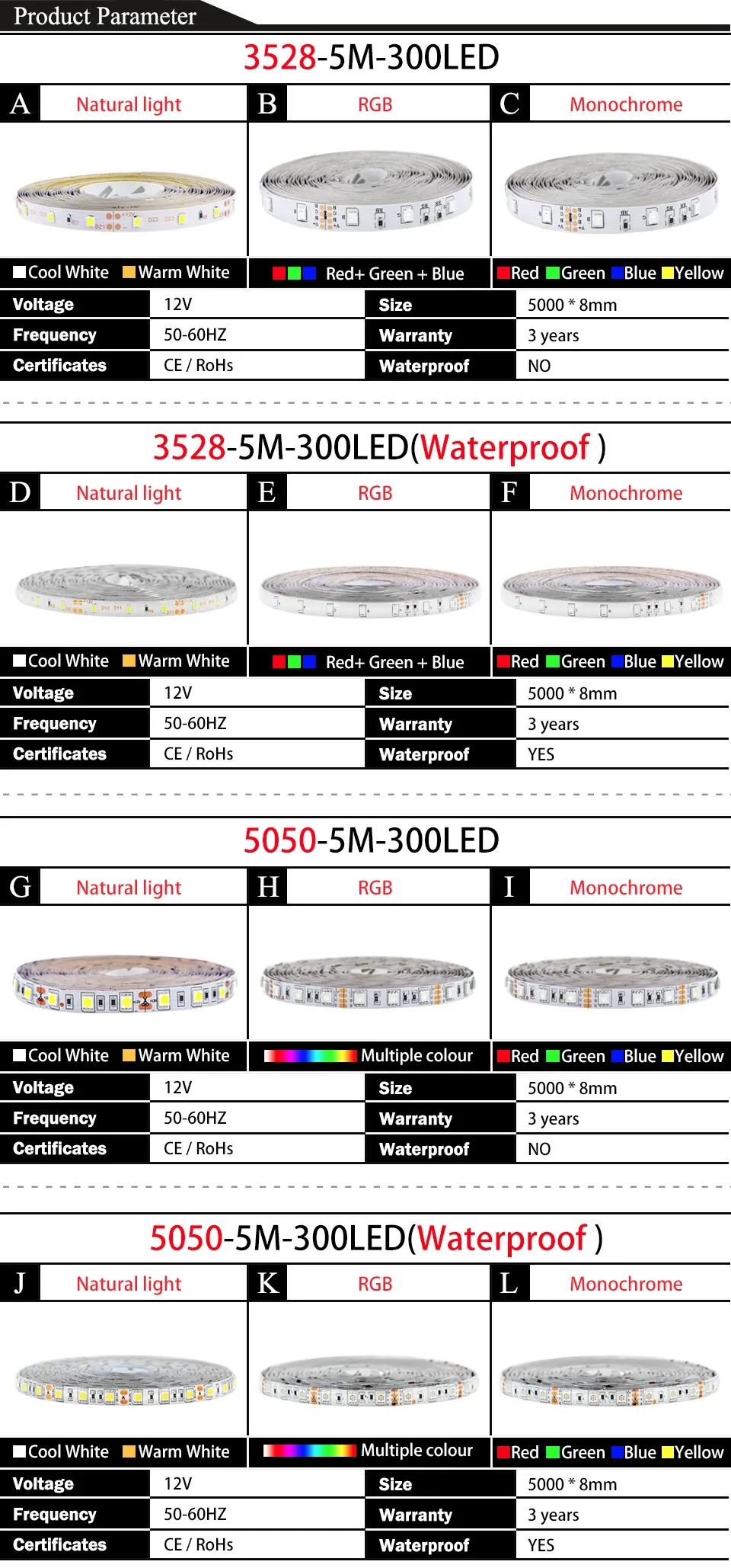 EnwYe горячая Распродажа 5 м 300 светодиодов RGB светодиодная лента светильник 3528 5050 12 В постоянного тока 60 светодиодов/м Fiexble светильник Светодиодная лента лампа для украшения дома