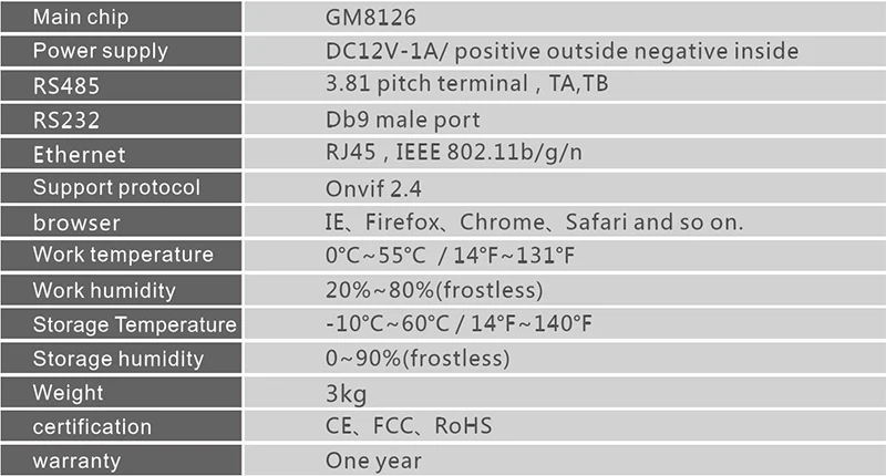 Smtsec gm8126 ONVIF 4D джойстик IP PTZ контроллера клавиатуры ip сетевой безопасности для Скорость купольные IP Камера skb-n403