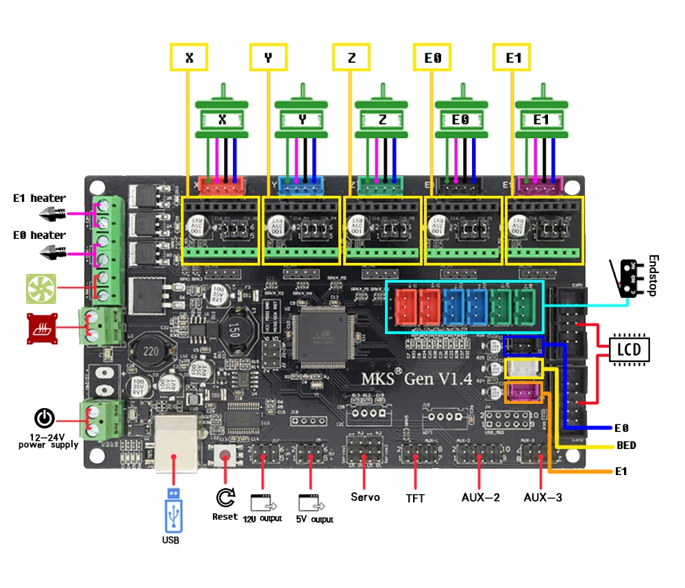 4-слойные PCB плата контроллера Gen V1.4 интегрированная материнская плата совместимые Ramps1.4/Mega2560 R3 поддержка a4988/DRV8825/TMC2100