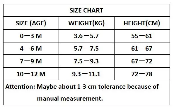 size