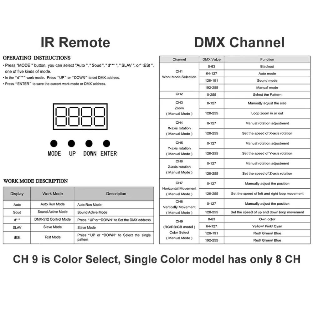 DM-5