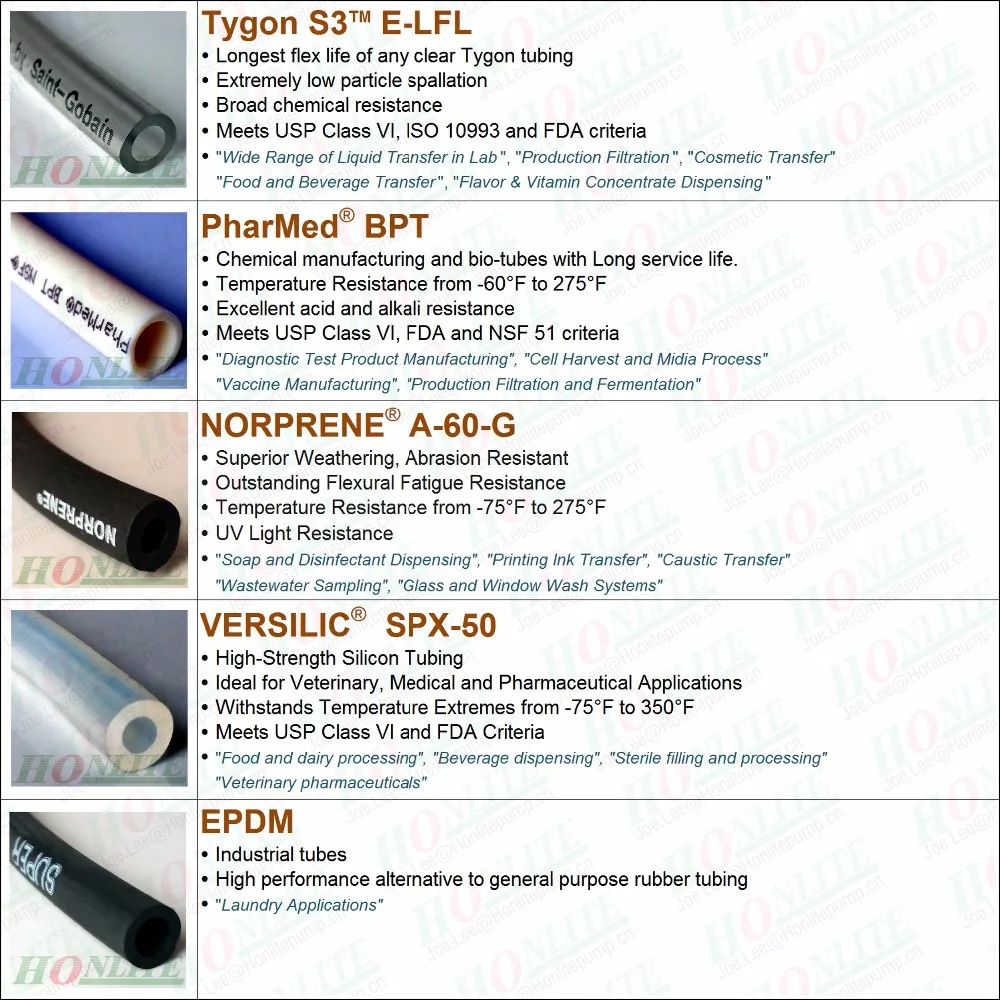 Peristaltic Tube Options- New-L