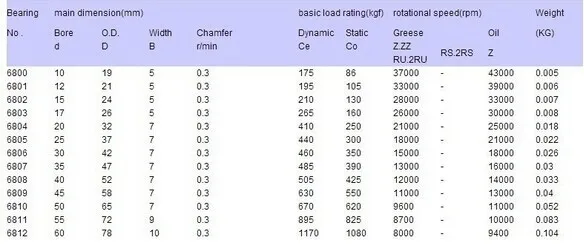 4 шт./10 шт. ABEC-7 6804 S6804-2RS Гибридный керамический подшипник 20x32x7 мм велосипедные нижние кронштейны и запчасти 6804RS Si3N4 шариковые подшипники