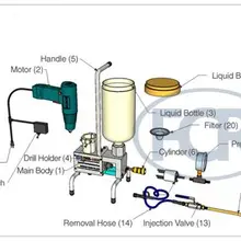 Полиуретановая пена растворонасос для стены смолы ТНВД(топливного насоса высокого давления