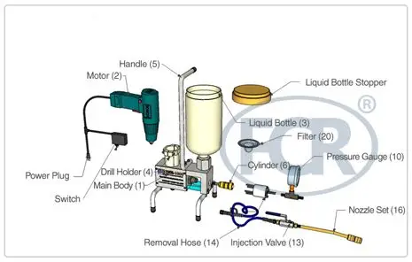 

PU polyurethane foam grouting pump for wall resin injection pump