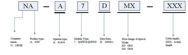 QSFP28 100G AOC Specs (10)