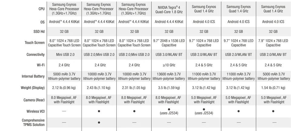 Autel Maxisys MS906 Diagnostic Tool Audi Bmw engine