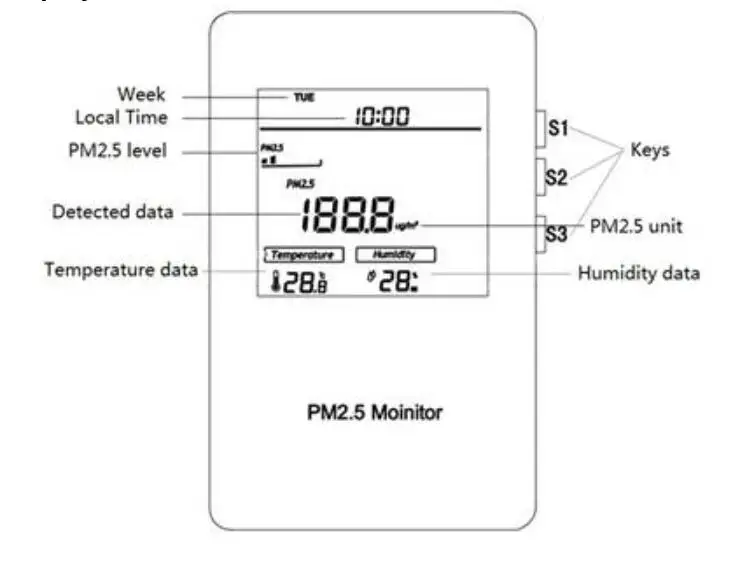Настенный монитор MCOHOME PM2.5 серии MH10 датчик Z Wave|Сенсор и детектор| |