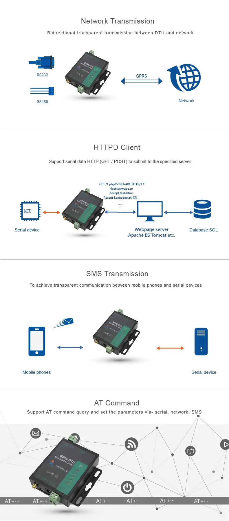 Промышленный контроллер передачи данных USR-GPRS-730 RS232/RS485 GSM модемы Поддержка GSM/GPRS к последовательному конвертеру