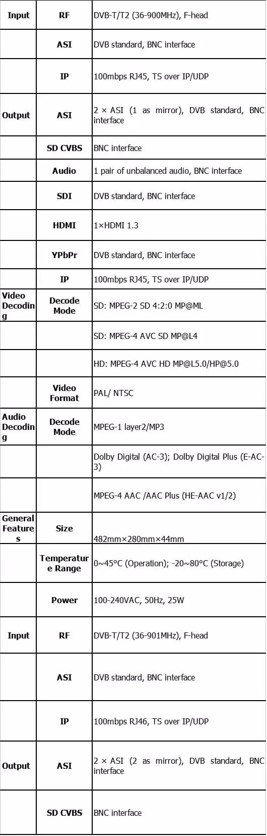 Dvb-t/T2 HD декодера(dvb-t/T2+ asi+ IP в, 2* ci, AV+ HDMI+ SDI+ ypbpr+ IP+ asi out) цифровой ТВ головной станции Системы sc-5311