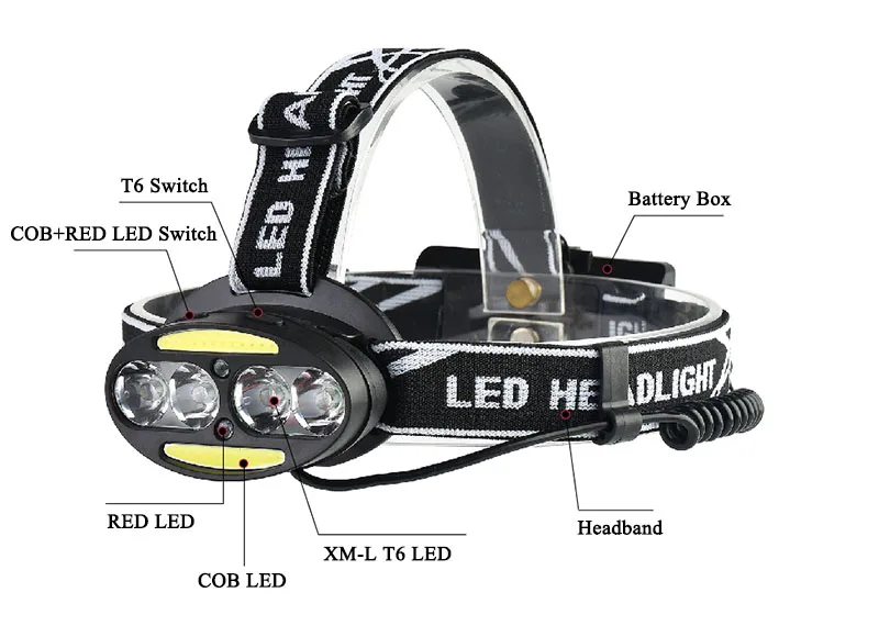 Z20 головной светильник налобный фонарь 4* T6+ 2* COB+ 2* Красный 90 градусов светодиодный фонарь вспышка светильник фонарь перезаряжаемый Lanterna головной светильник для кемпинга поиск