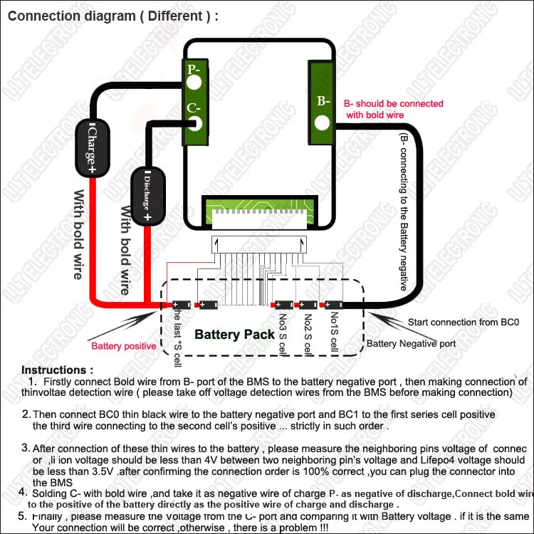 Connection moduleA