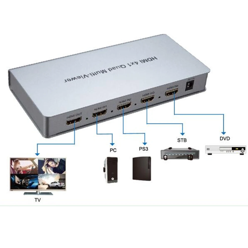 Мульти-просмотр HDMI quad MultiView 4X1 бесшовный HDMI коммутатор 3D& full HD1080P с пультом дистанционного управления и 12 в источник питания