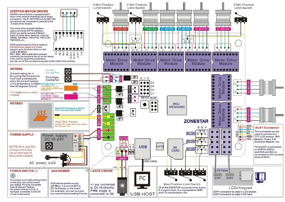 Zonestar Zribv6 3d Printer Control Board