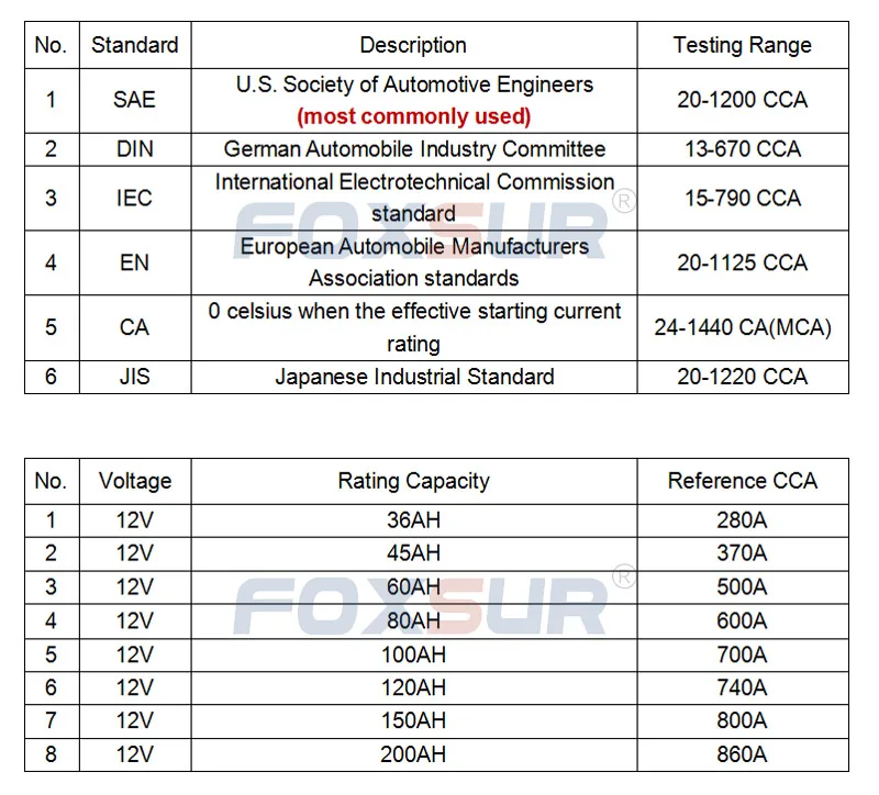 Automotive Battery Cca Chart