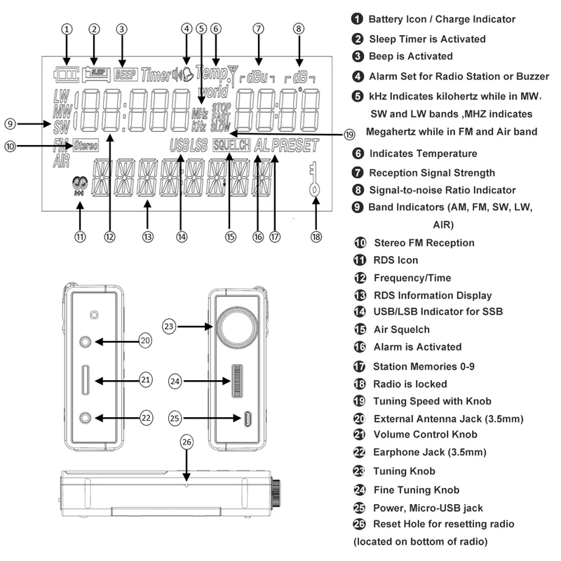 XHDATA D-808 Портативный цифровой радиоприемник FM стерео/SW/MW/LW SSB воздуха RDS мульти радиодиапазоне Динамик С ЖК-дисплей Дисплей будильник