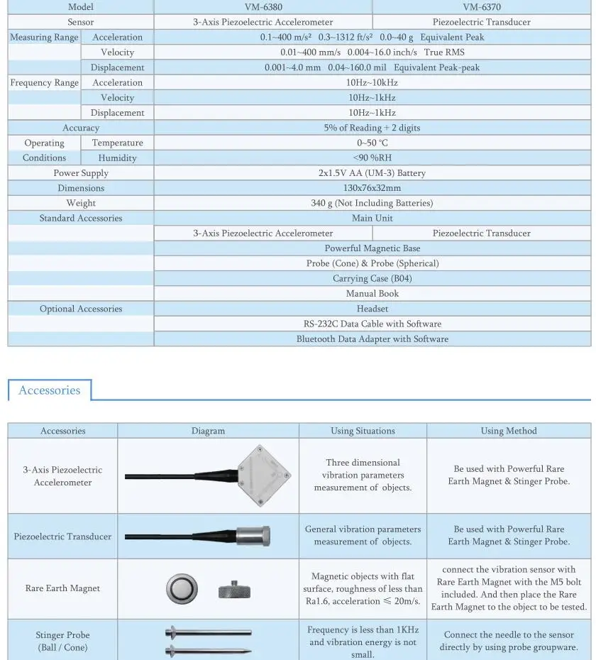 Цифровой VM6380 Виброметр 3 оси пьезоэлектрический XYZ акселерометр Сенсор Виброметр VM-6380 для периодической измерительный тестер
