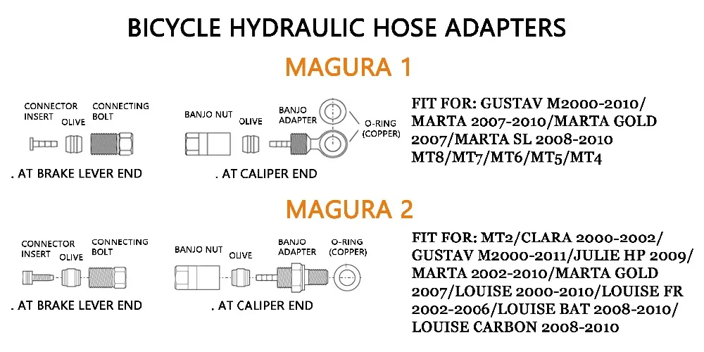 Велосипедный гидравлический шланг с адаптерами оливковый, соединительная вставка и банджо Набор для Shimano Sram Avid Magura Formula