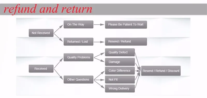 HTB1NHRrPFXXXXaJaXXXq6xXFXXXP