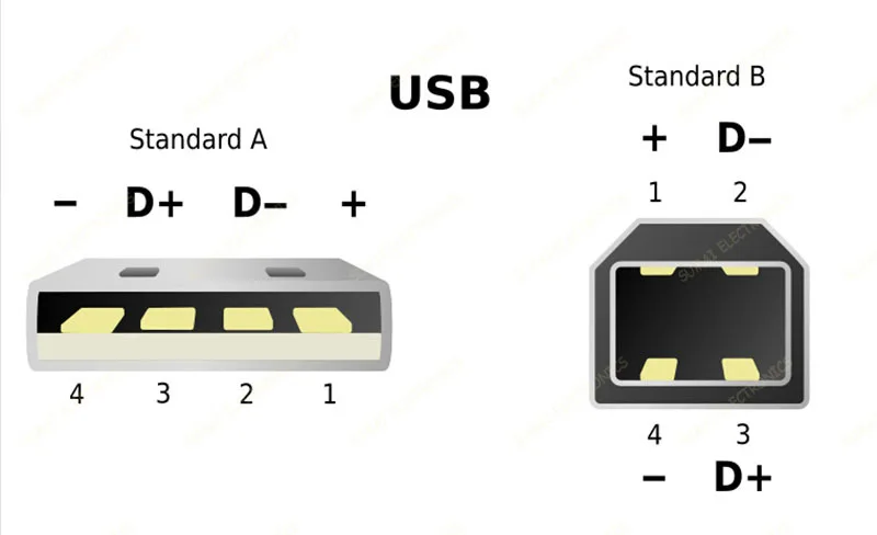 38 комплектов 3 в 1 тип сварочной проволоки A 2,0 USB 4 P штекер USB-4P разъем+ пластиковый корпус черный DIY