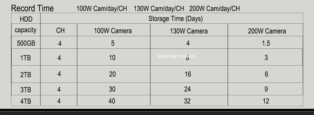 4CH CCTV H.265 DVR NVR доска 5MP HI3798M безопасности Модуль NVR 4CH 5MP/8CH 1080P XMEYE P2P мобильный мониторинг просмотр из облачного хранилища