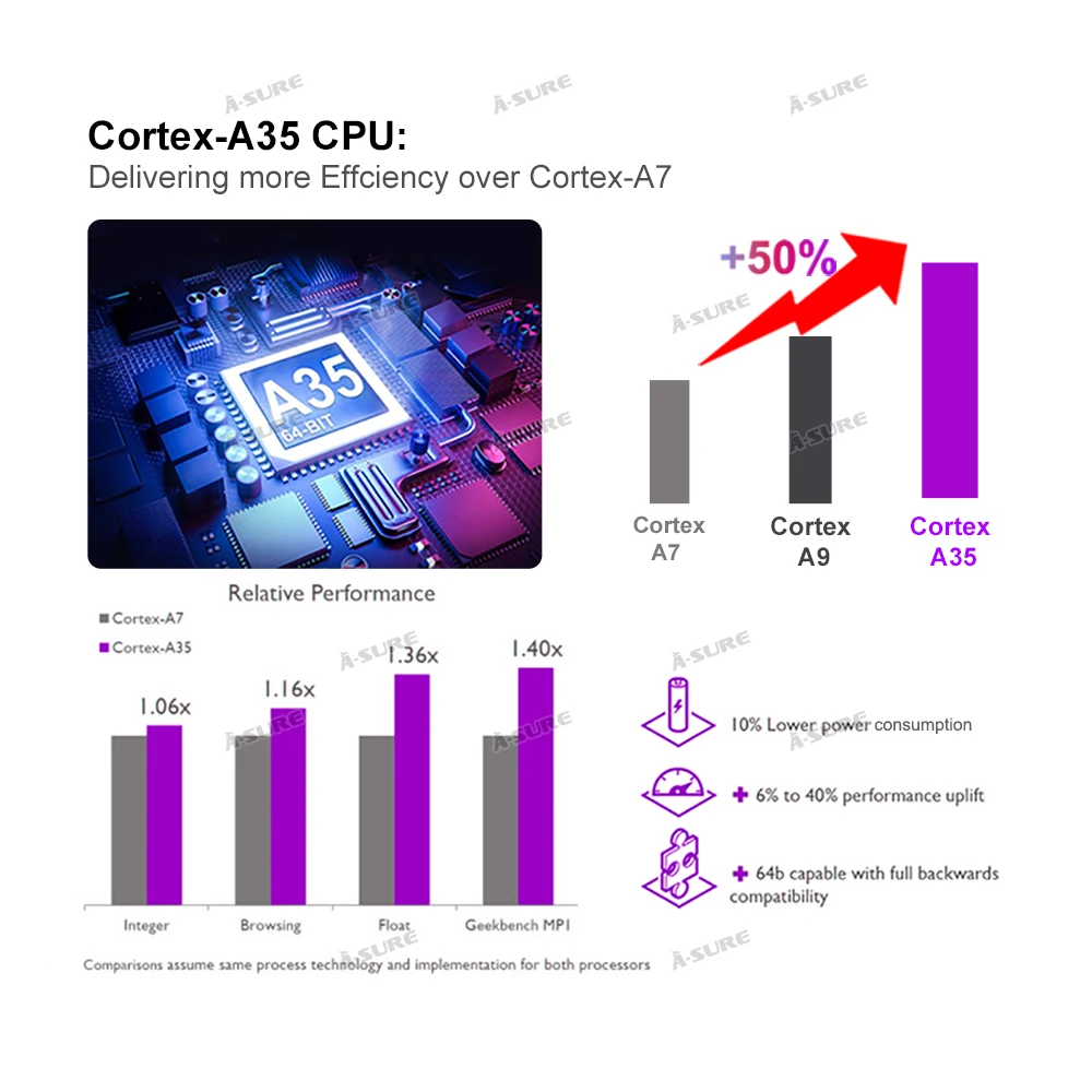 Excellent A-Sure 7 Inch 2 Din Android 9.0 Car Auto Radio GPS DVD Player Sat Stereo Navigation For BMW E46 1998-2006 M3 DAB+ 32GB ROM 2 Excellent A-Sure 7 Inch 2 Din Android 9.0 Car Auto Radio GPS DVD Player Sat Stereo Navigation For BMW E46 1998-2006 M3 DAB+ 32GB ROM 2